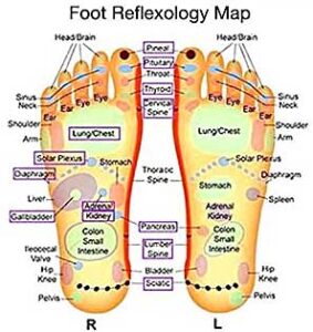 Reflexology Slippers - Do They Actually Work?